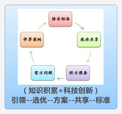 Thumbnail of mind map