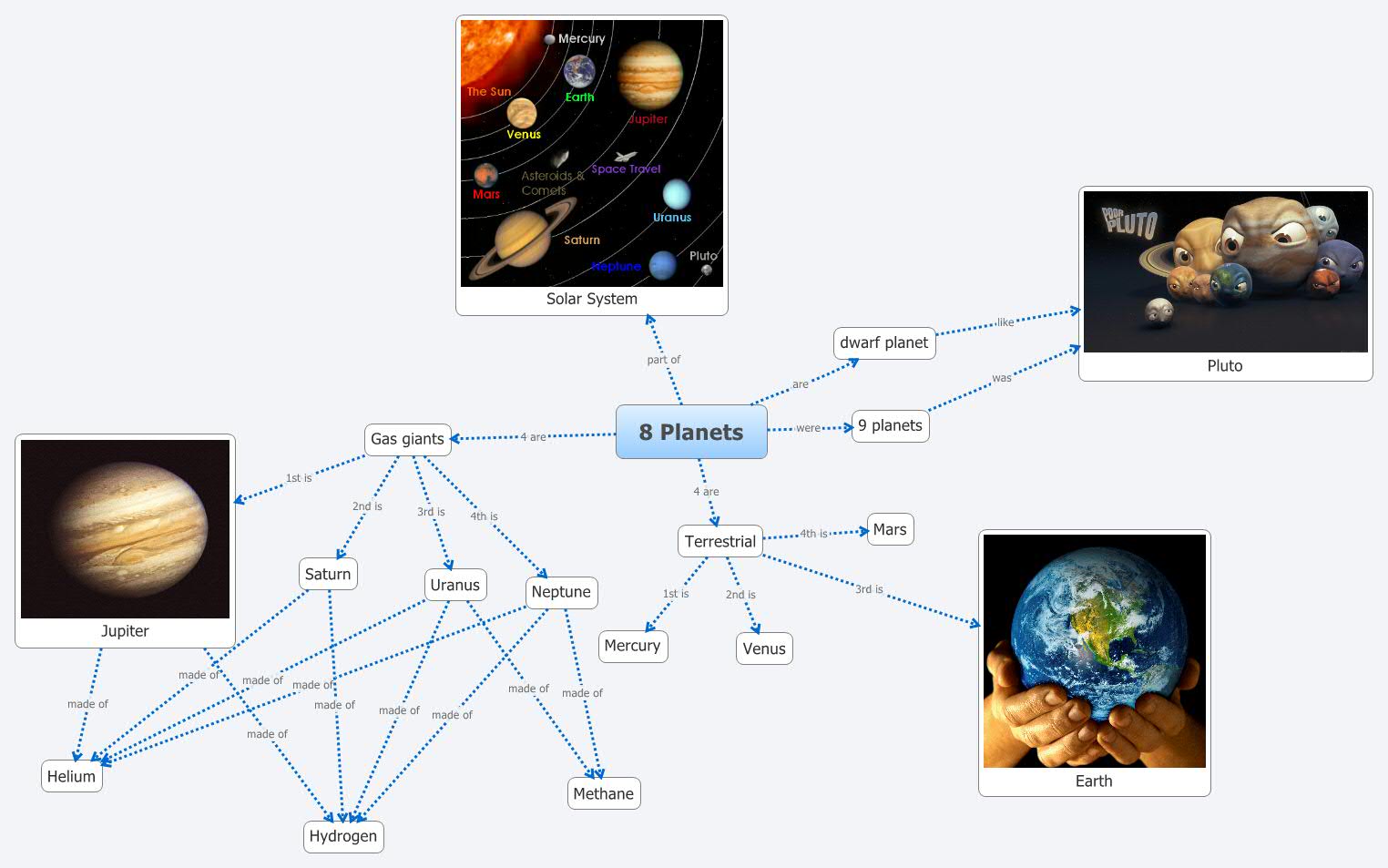 Thumbnail of mind map