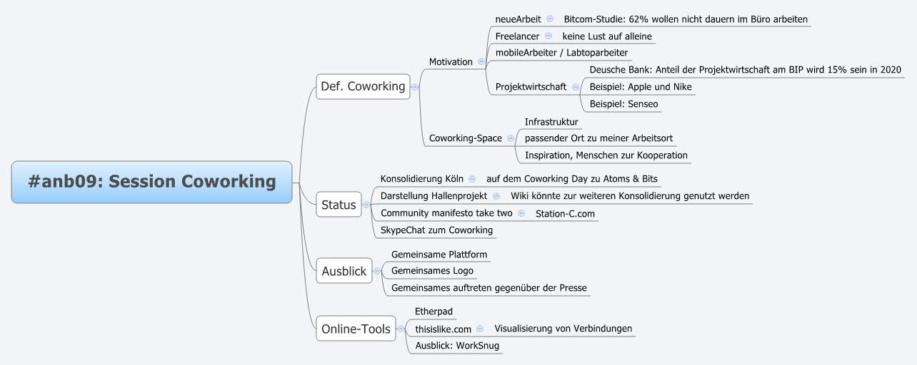 Thumbnail of mind map
