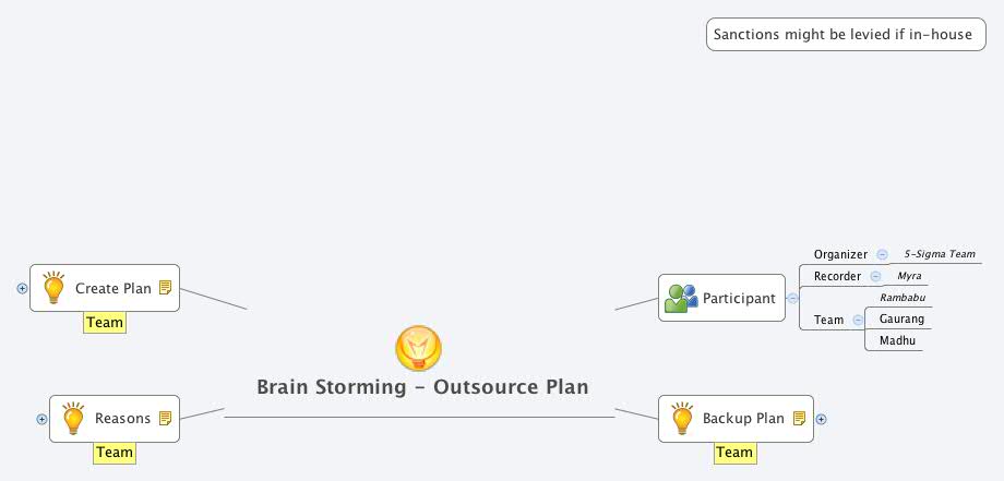 Thumbnail of mind map