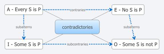 Thumbnail of mind map
