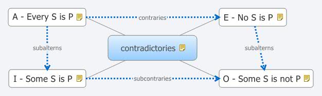Thumbnail of mind map
