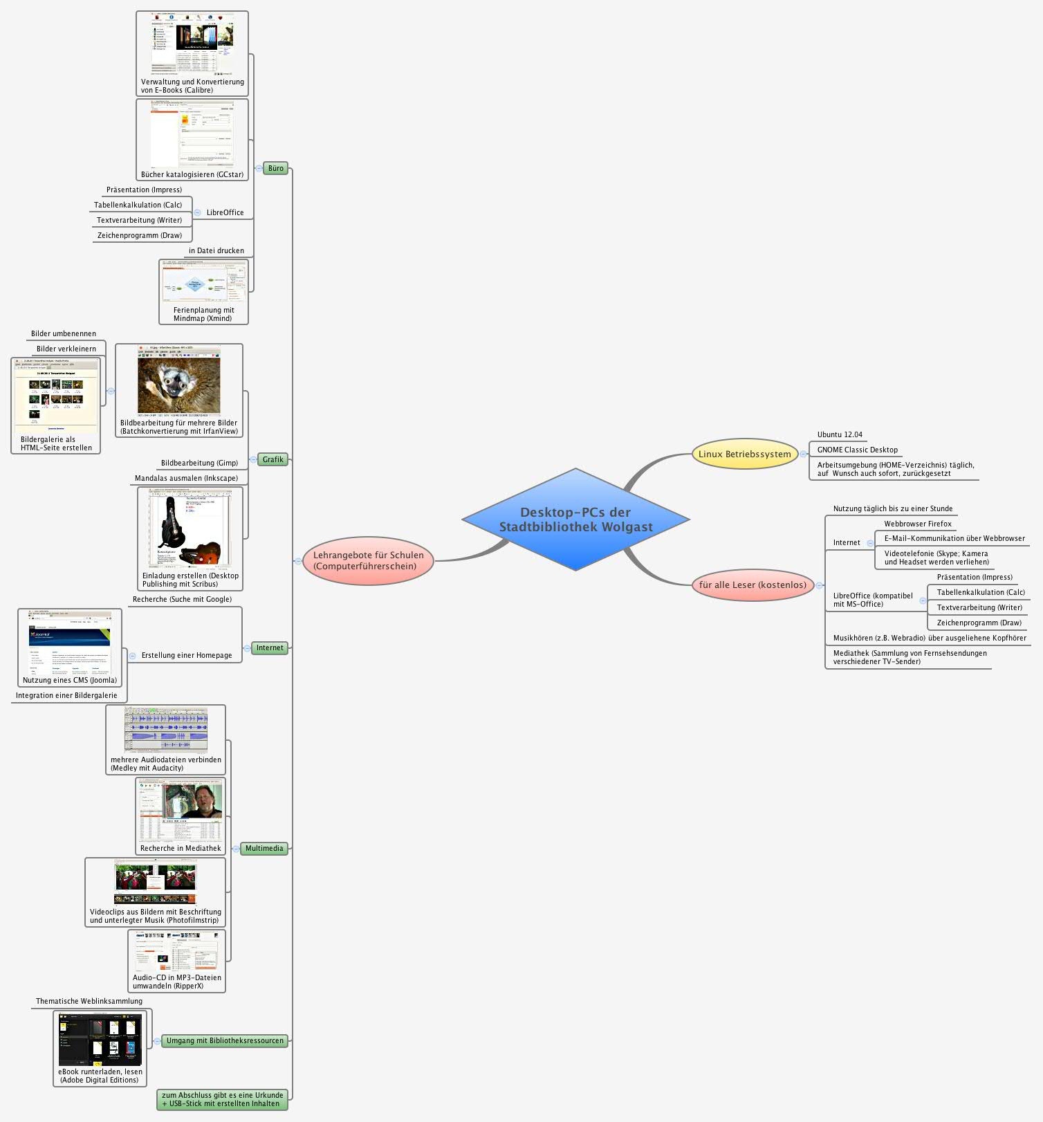      Desktop-PCs der
                Stadtbibliothek Wolgast