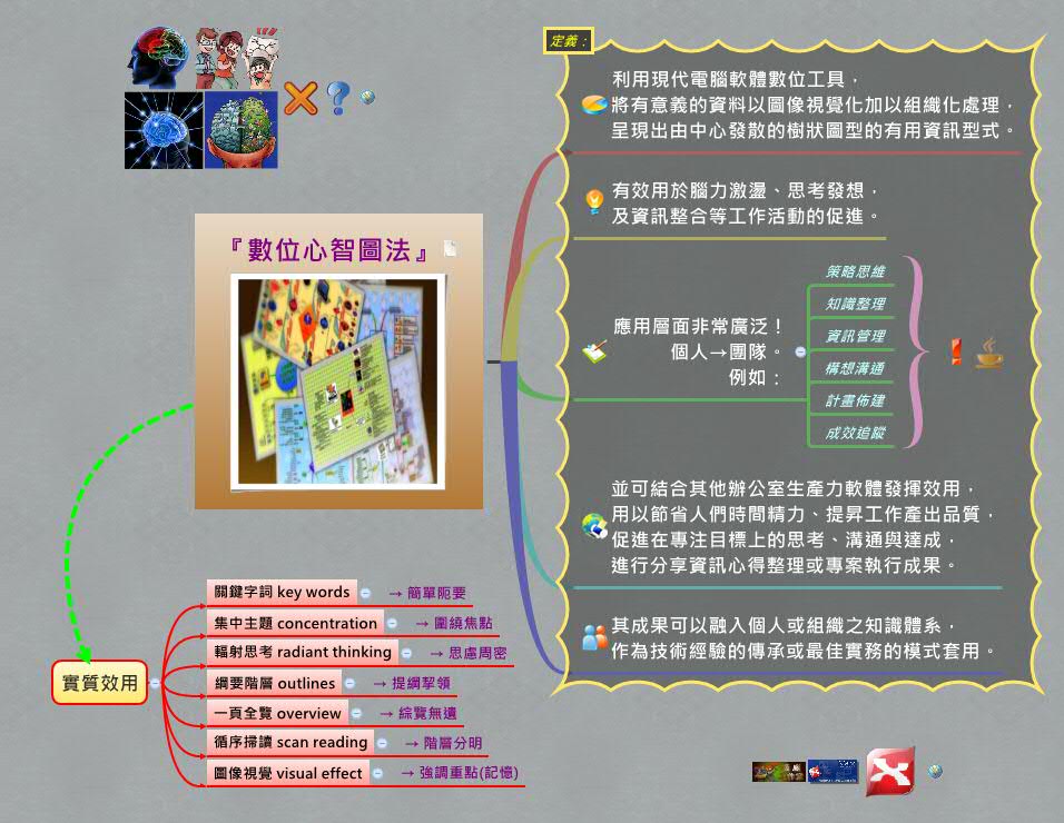 Thumbnail of mind map