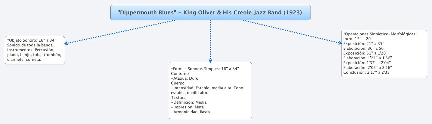  思维导图的缩略图