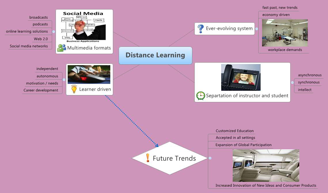 Thumbnail of mind map