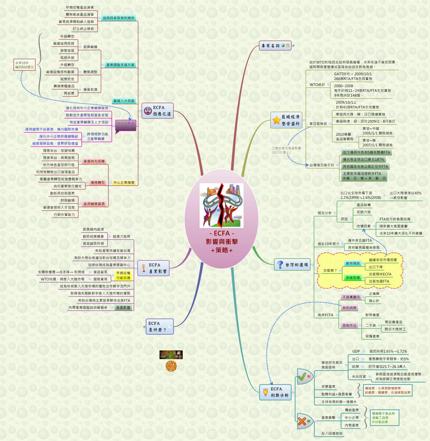 Thumbnail of mind map