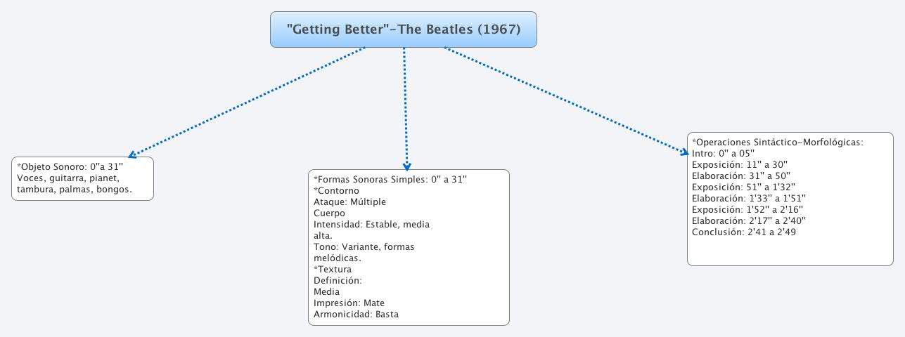  思维导图的缩略图