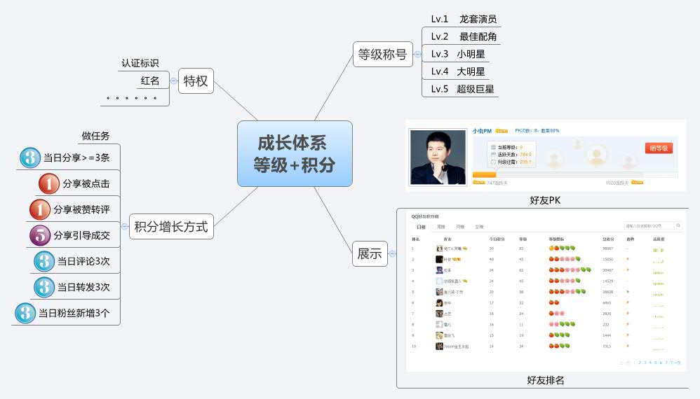  思维导图的缩略图
