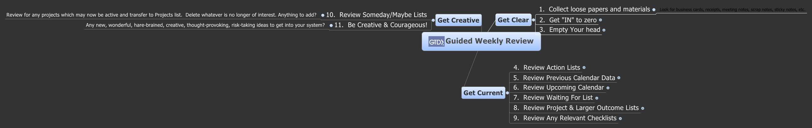 Thumbnail of mind map