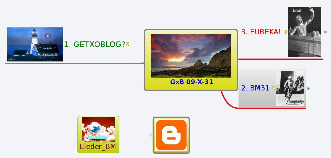 Thumbnail of mind map