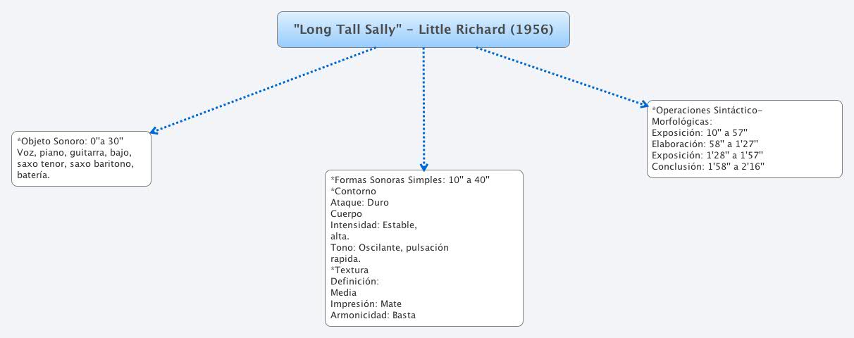  思维导图的缩略图
