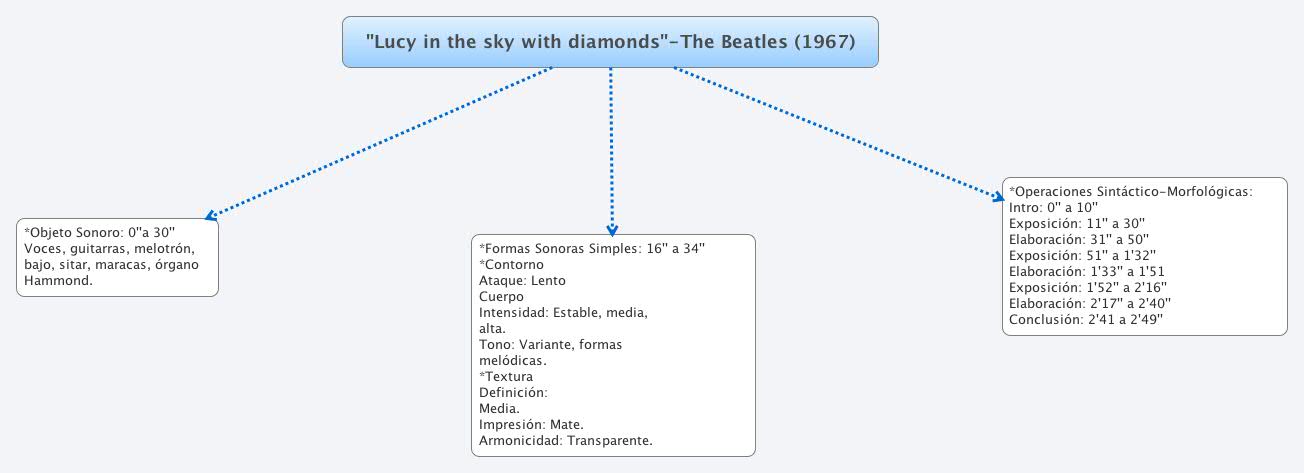  思维导图的缩略图
