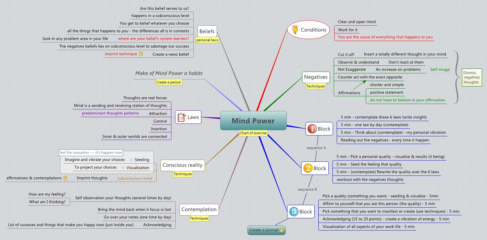 Xmind Share - Xmind - Mind Mapping App