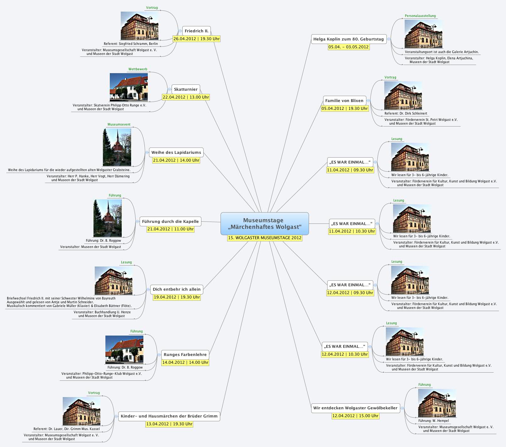         Museumstage
                „Märchenhaftes Wolgast“
