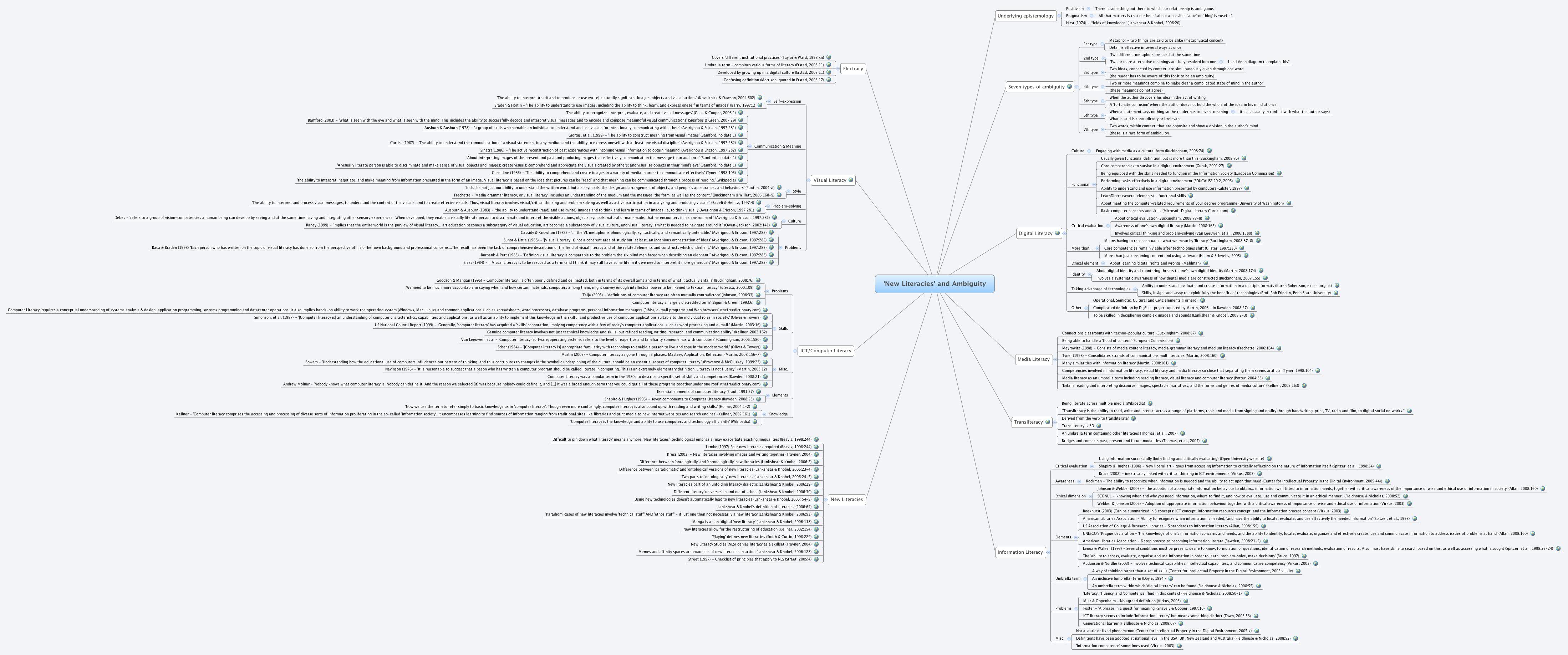 Thumbnail of mind map