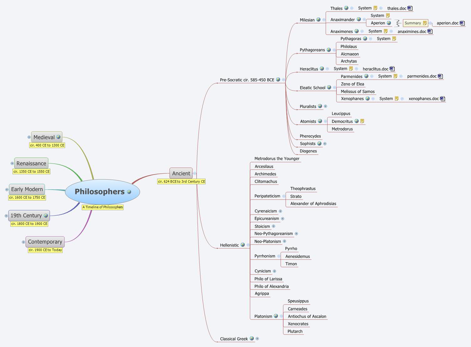 Thumbnail of mind map