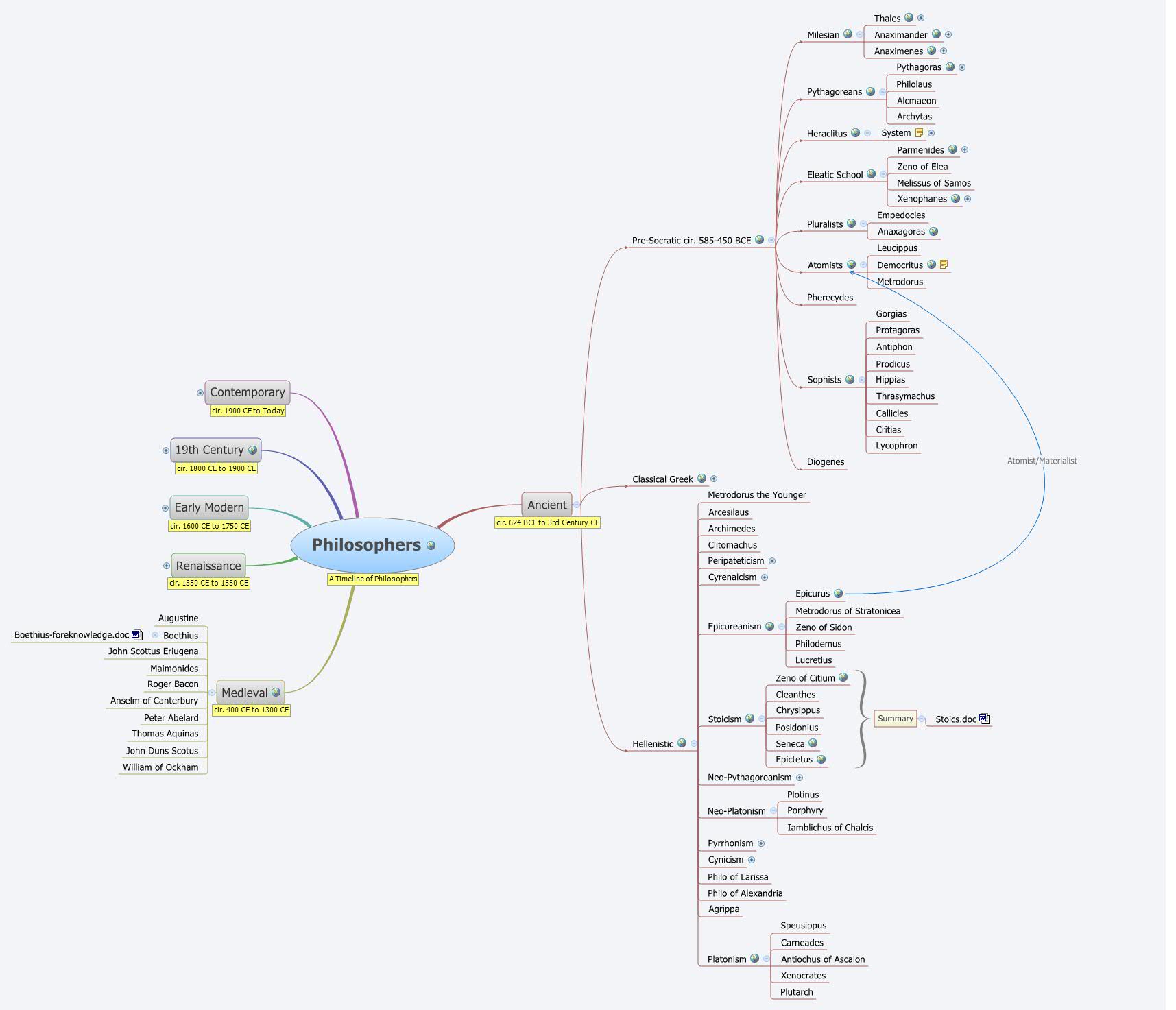 Thumbnail of mind map