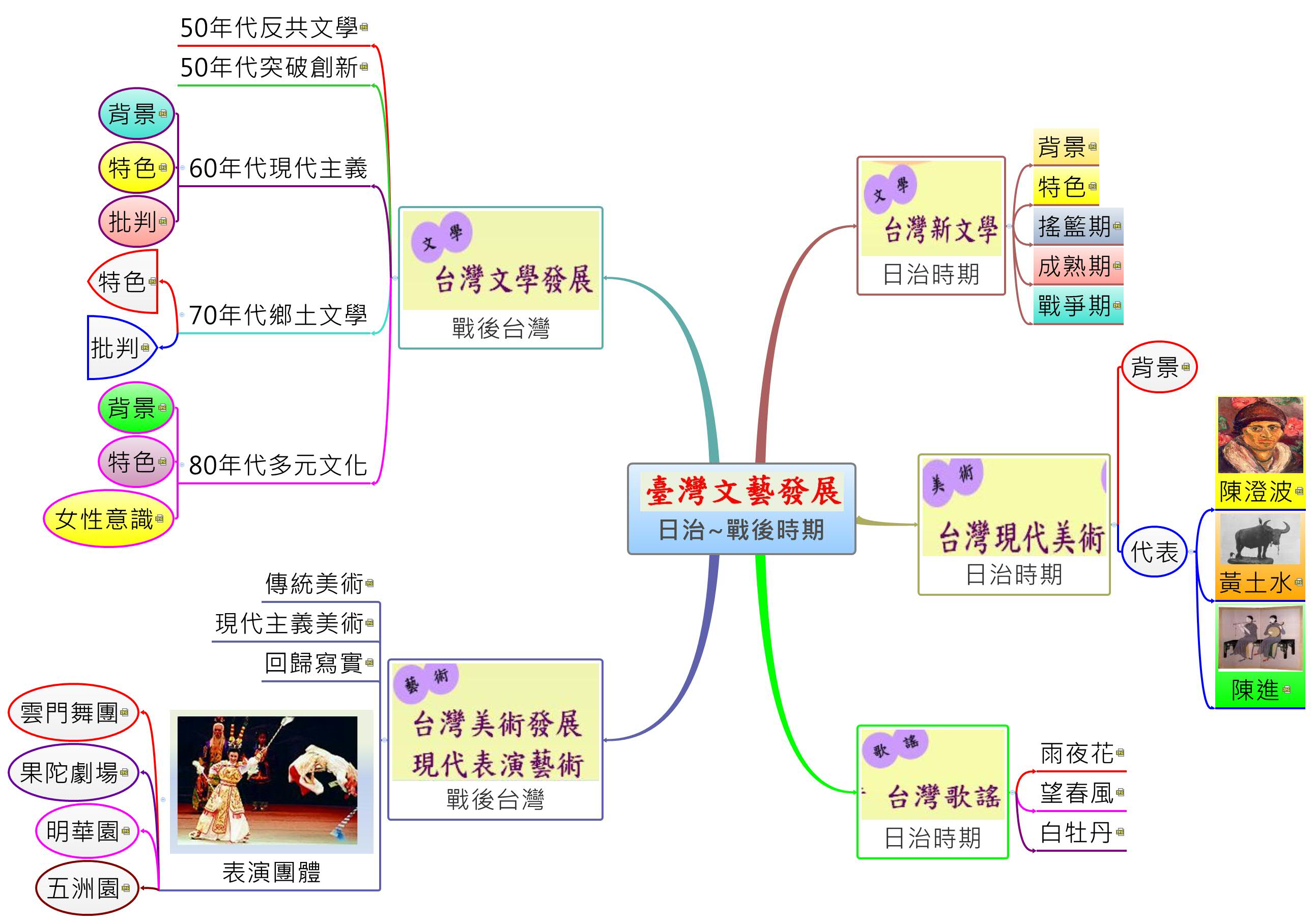 Thumbnail of mind map