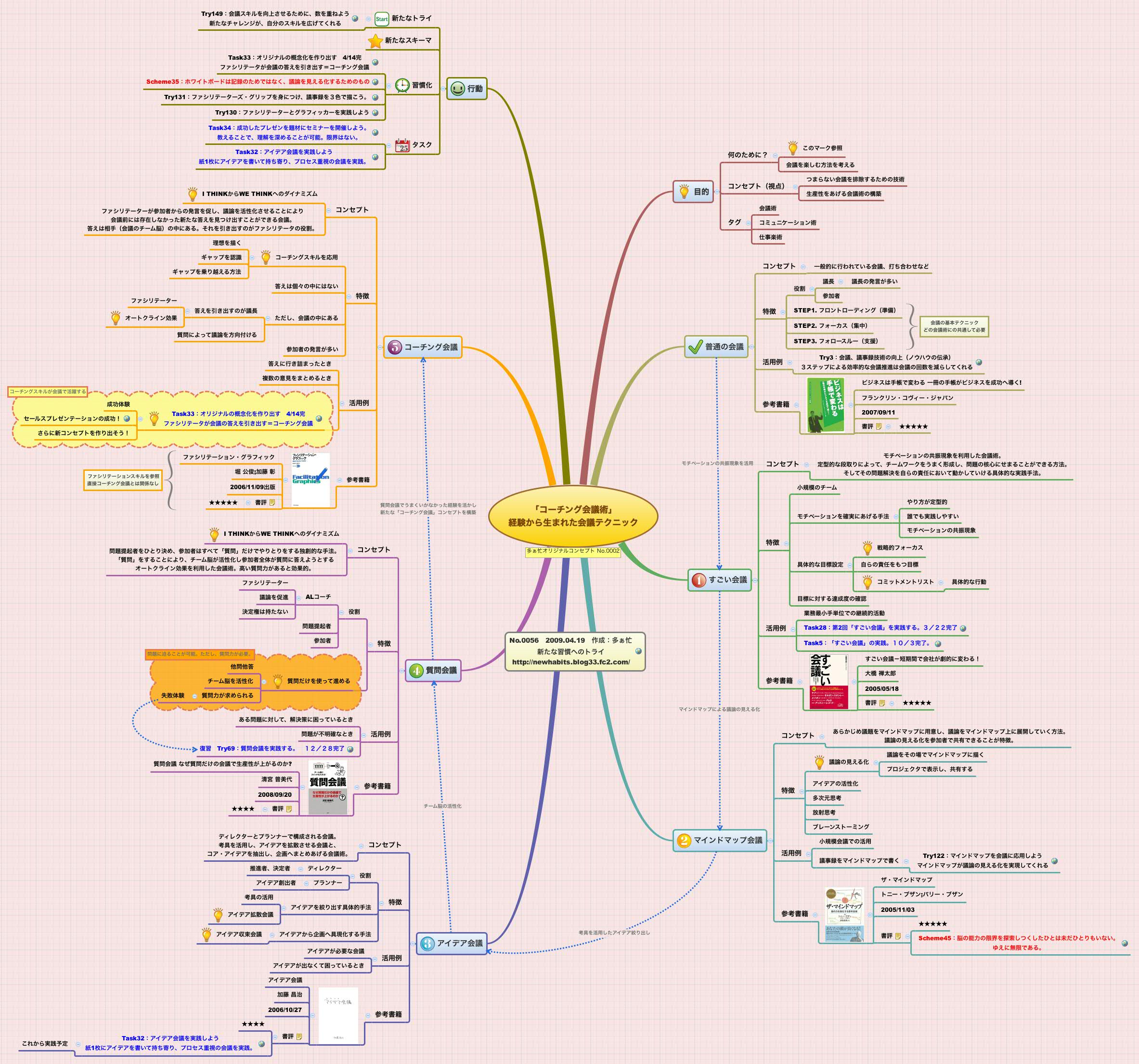 Thumbnail of mind map