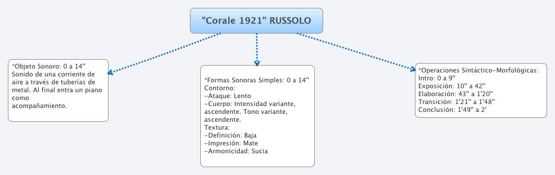  思维导图的缩略图