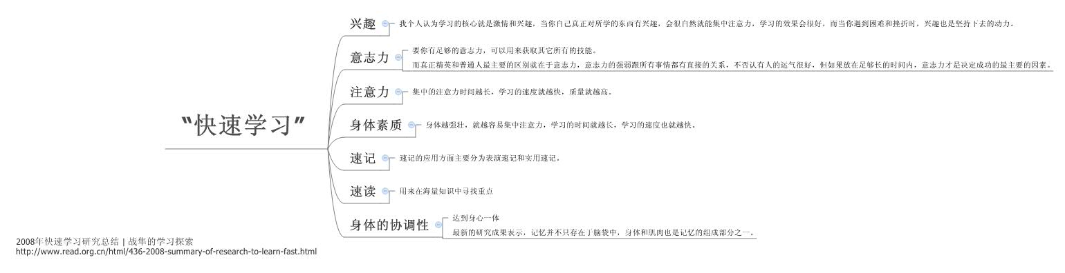 Thumbnail of mind map