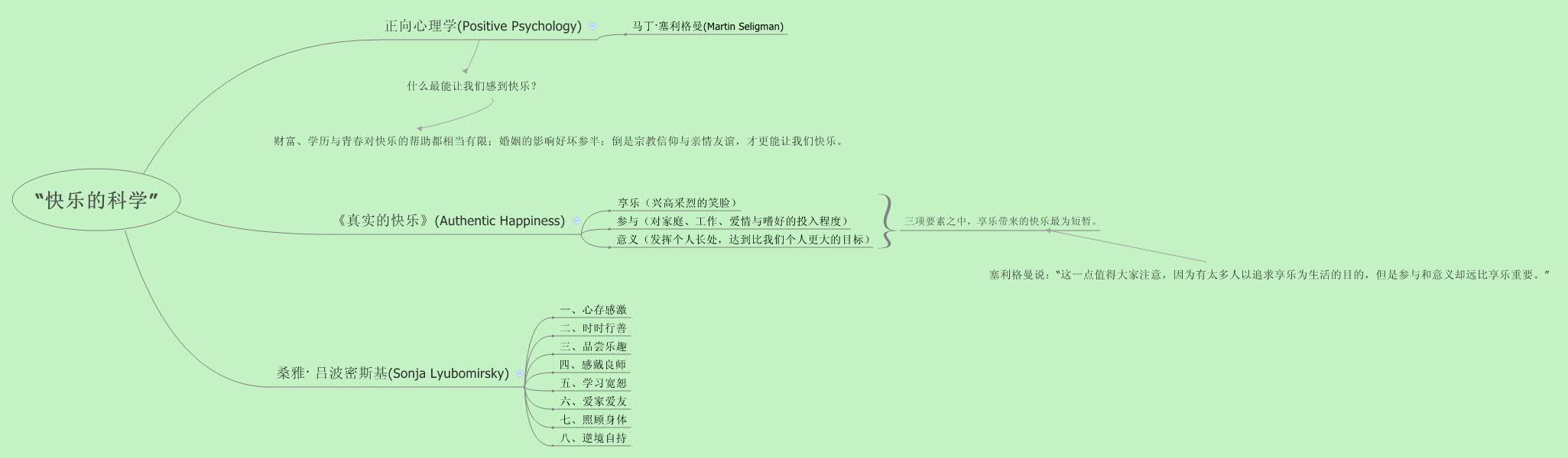 Thumbnail of mind map