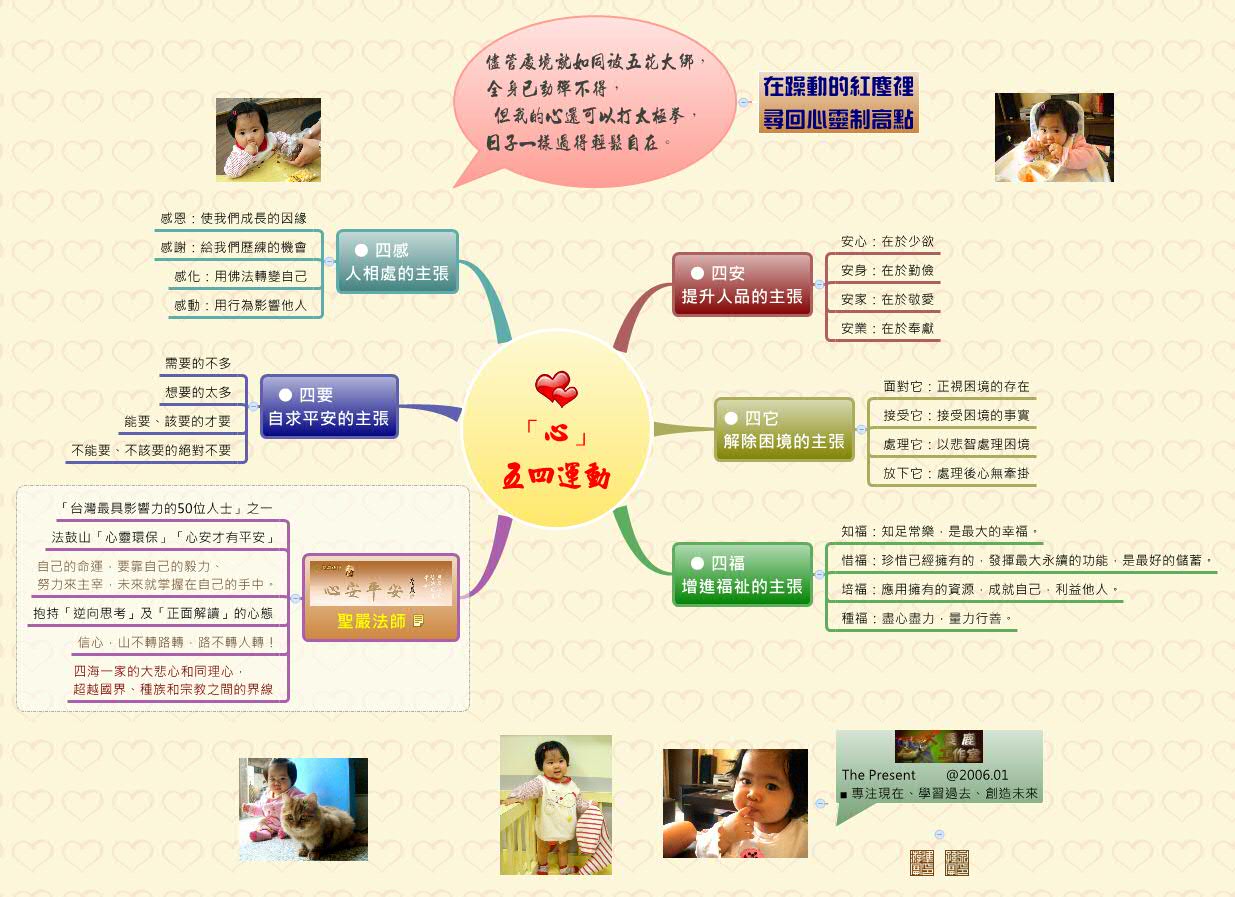 Thumbnail of mind map