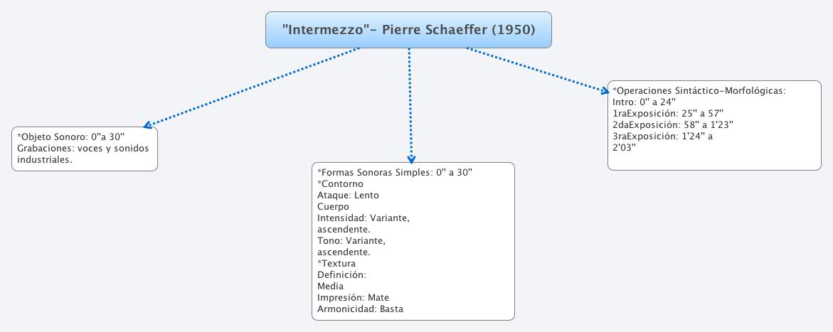  思维导图的缩略图
