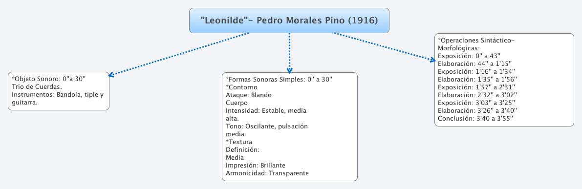  思维导图的缩略图