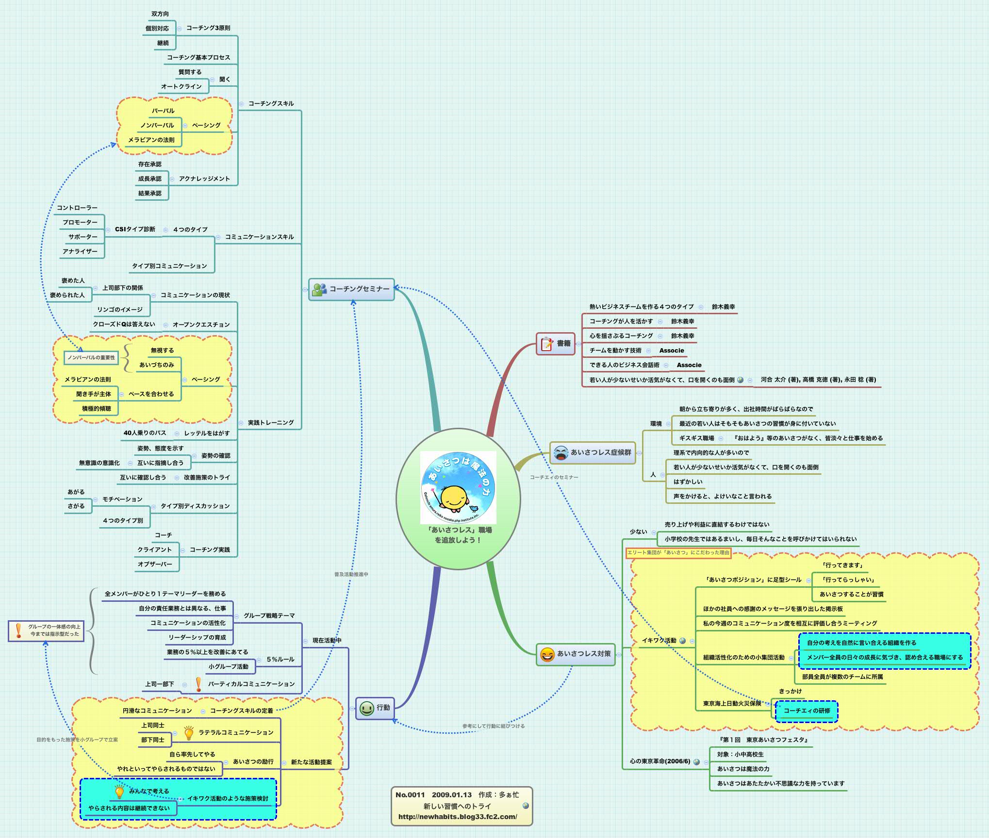 Thumbnail of mind map