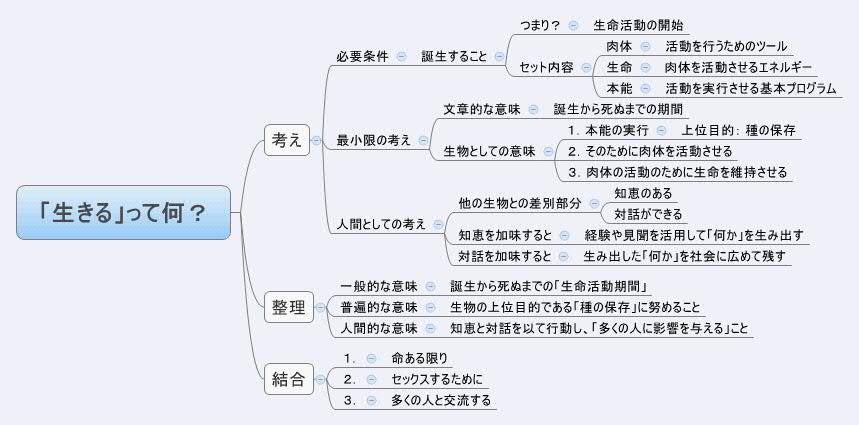 Thumbnail of mind map