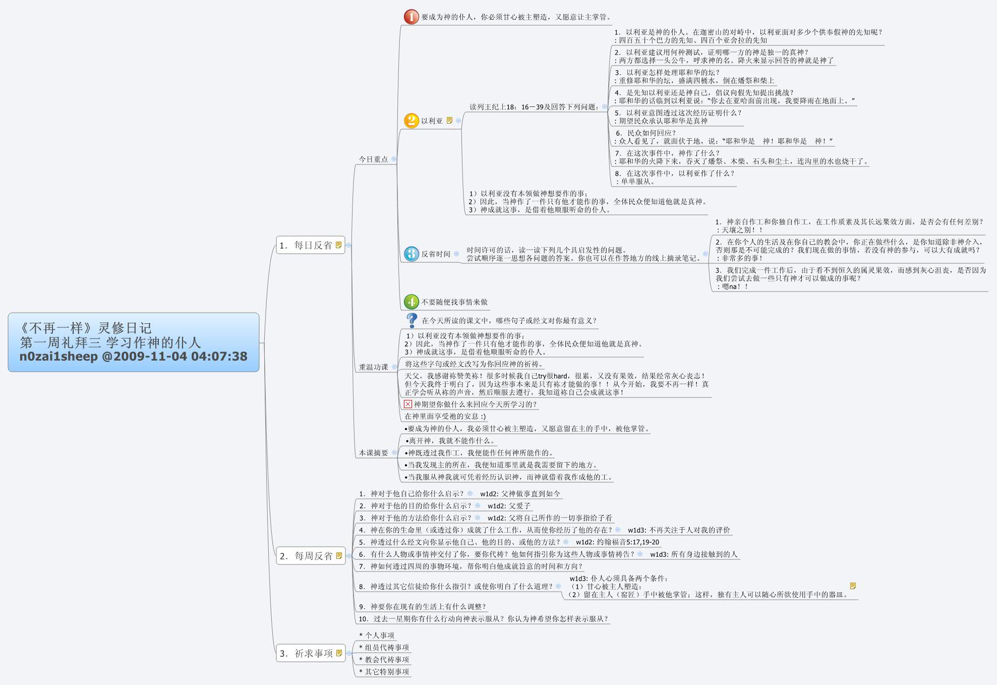 Thumbnail of mind map