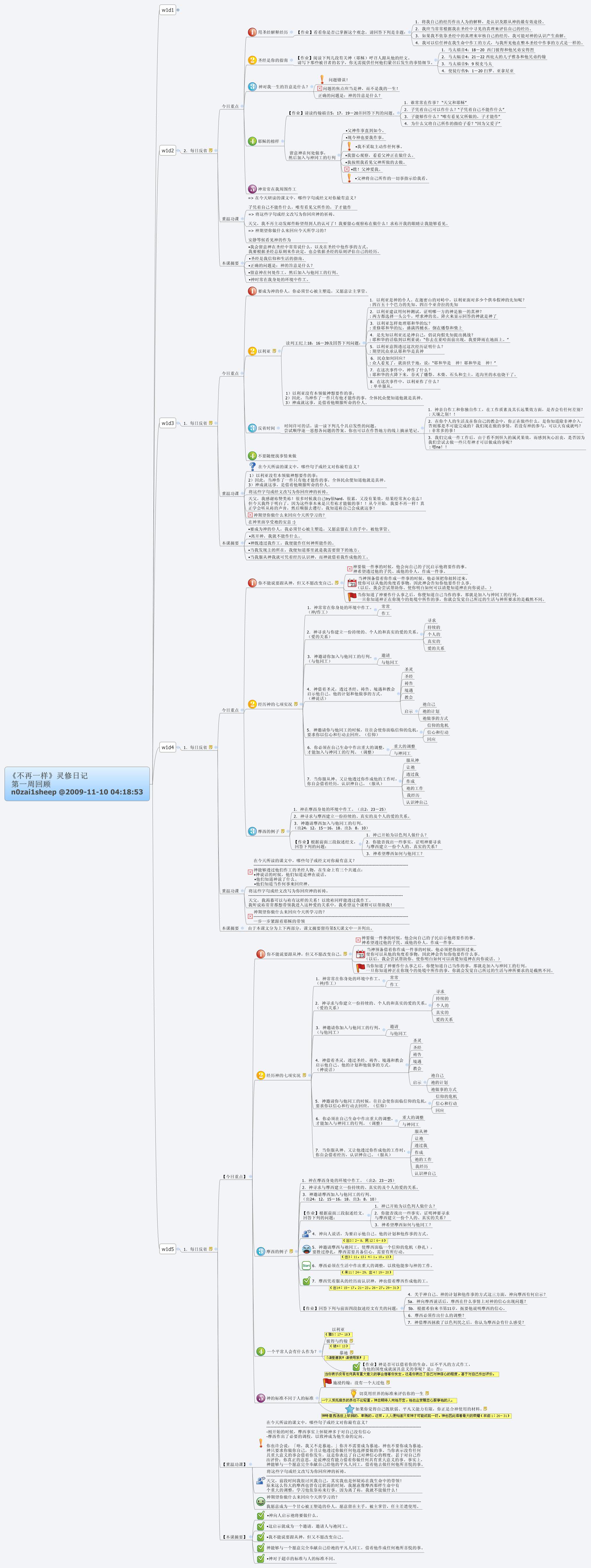 Thumbnail of mind map