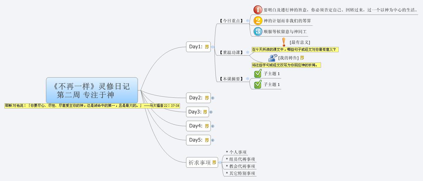 Thumbnail of mind map