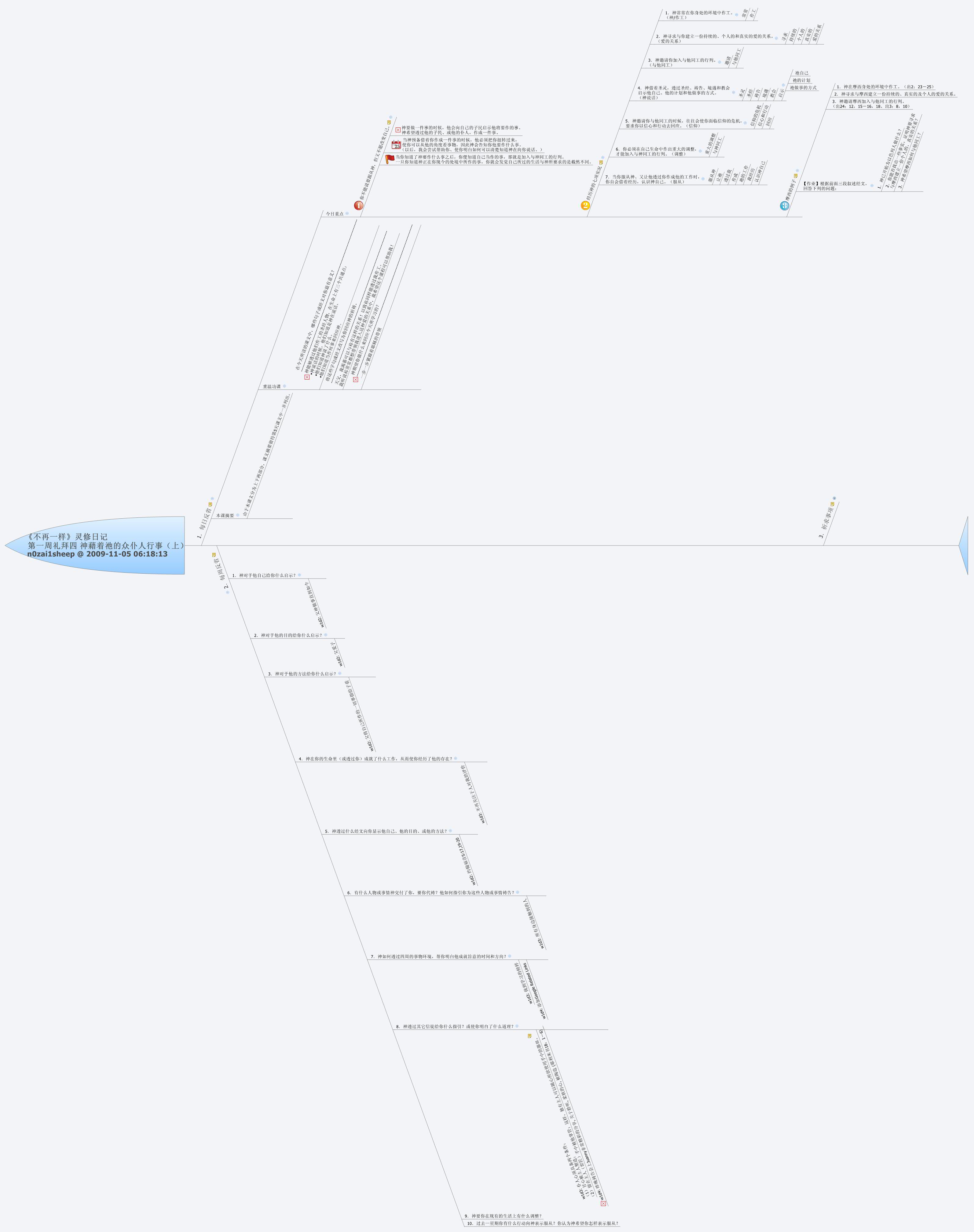 Thumbnail of mind map