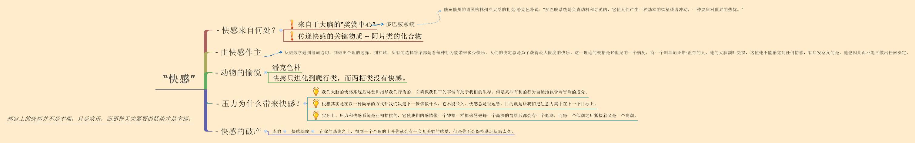 Thumbnail of mind map