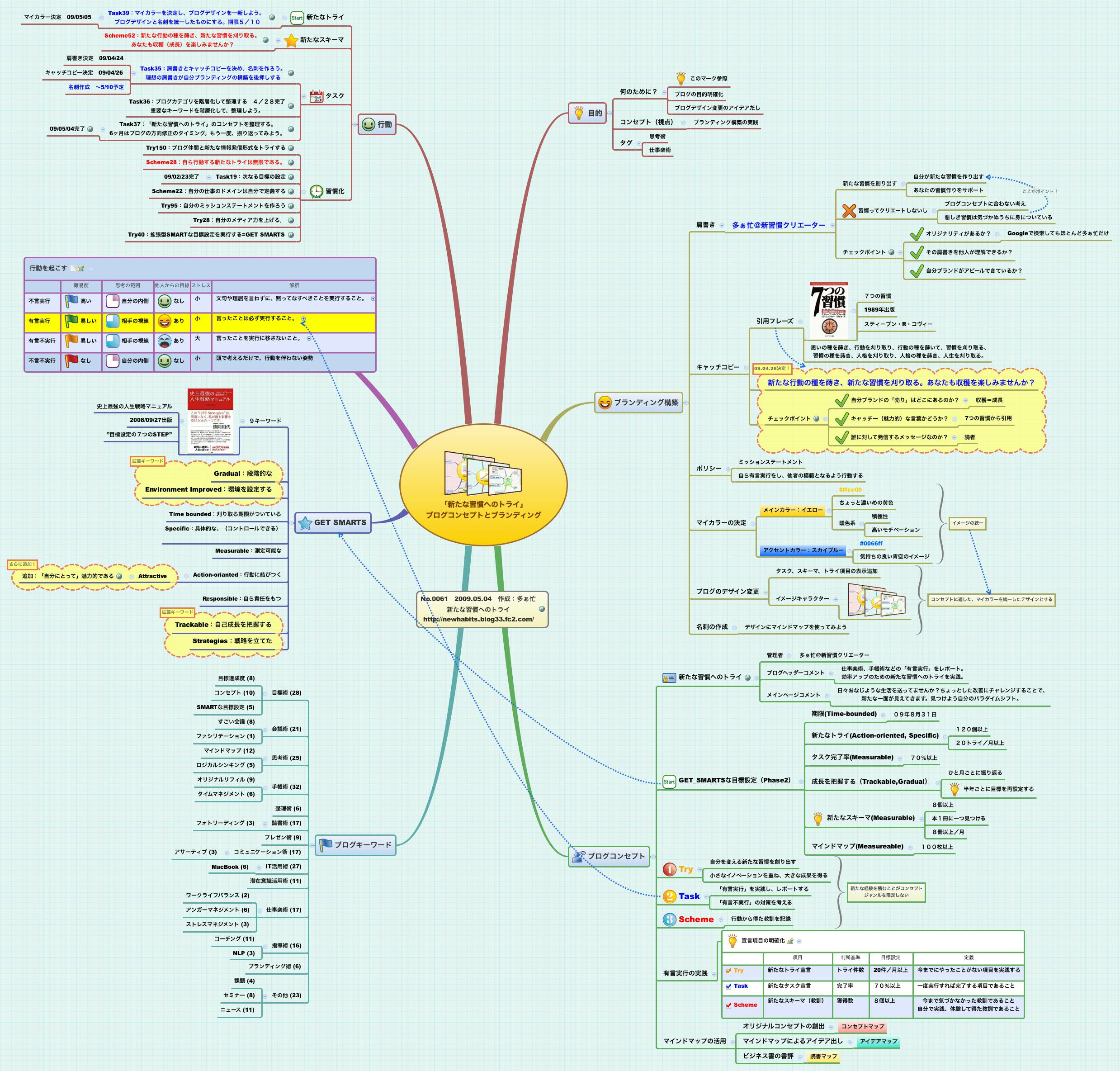Thumbnail of mind map