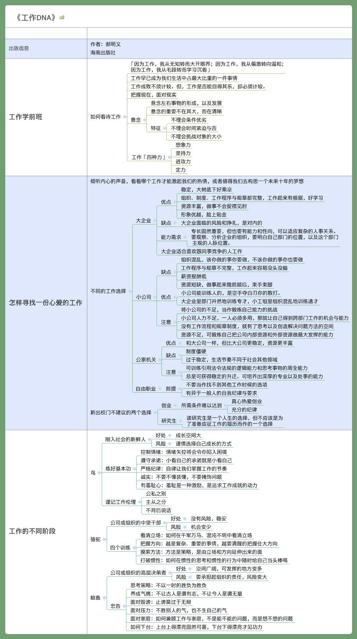 Thumbnail of mind map