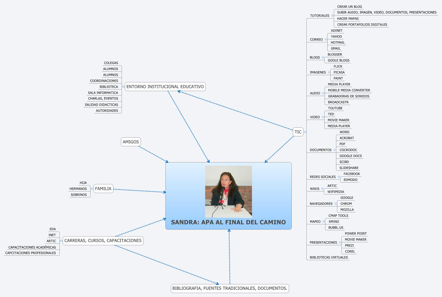 Thumbnail of mind map