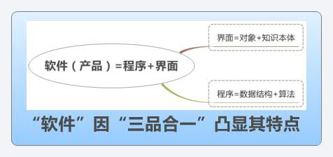 Thumbnail of mind map