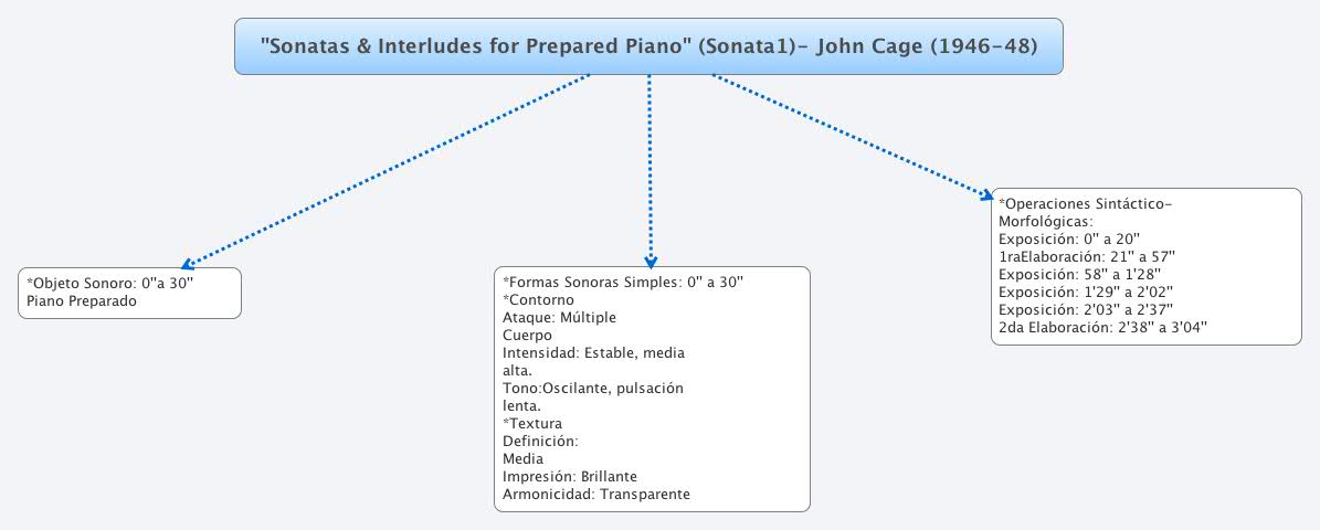  思维导图的缩略图