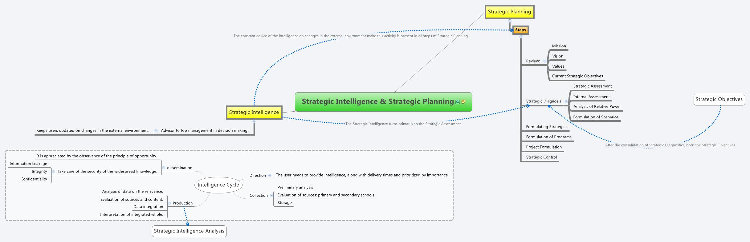 Thumbnail of mind map