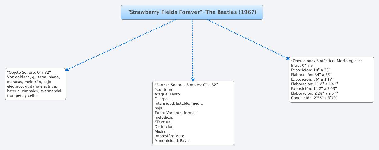 思维导图的缩略图