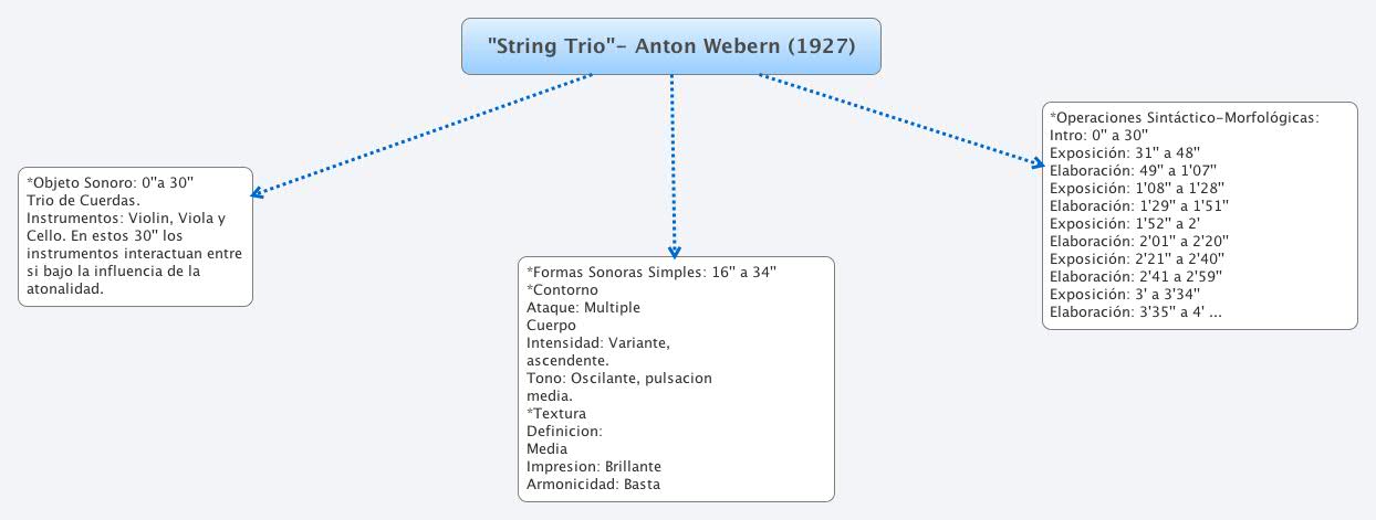  思维导图的缩略图