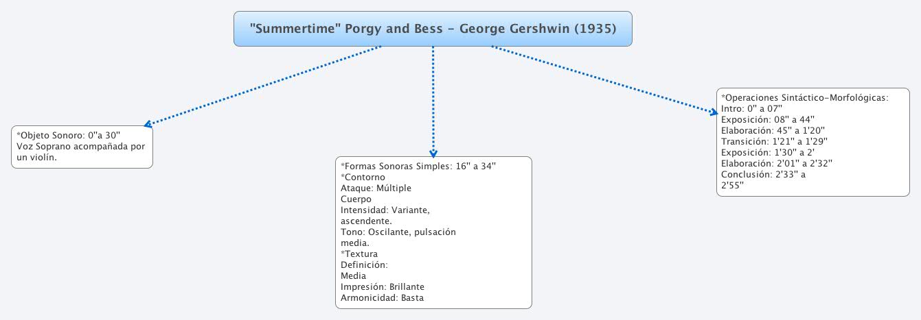  思维导图的缩略图