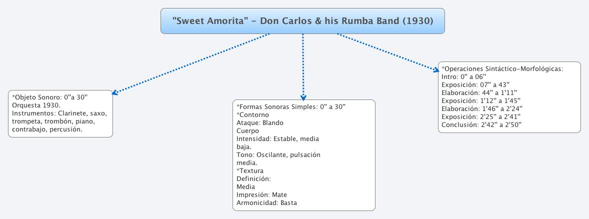  思维导图的缩略图