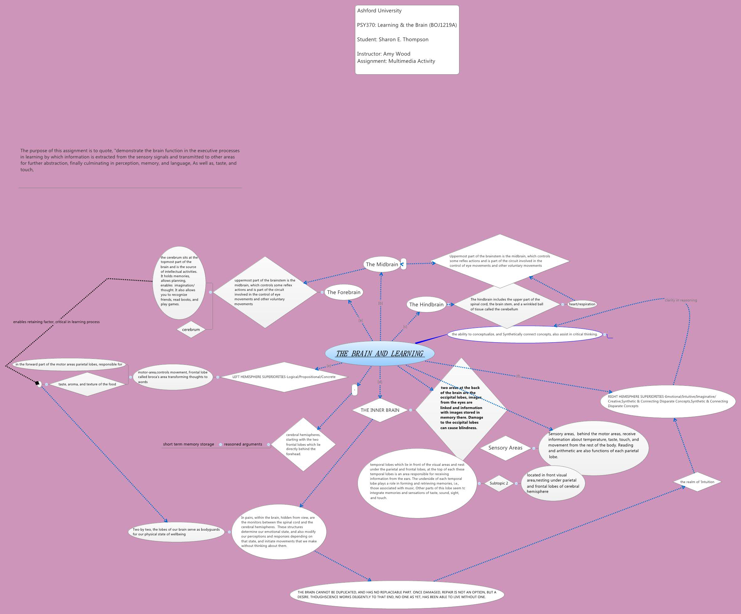  思维导图的缩略图
