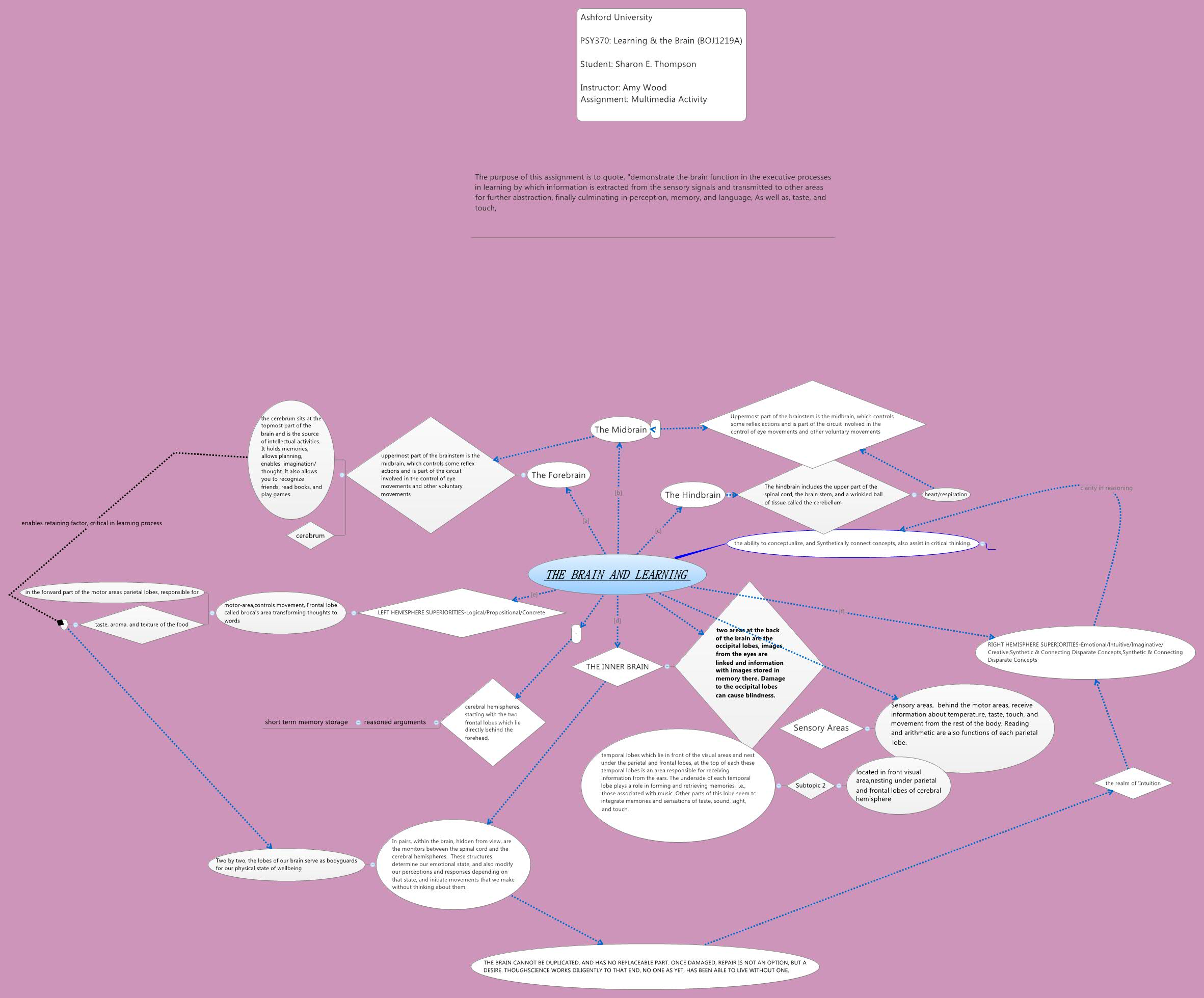 思维导图的缩略图