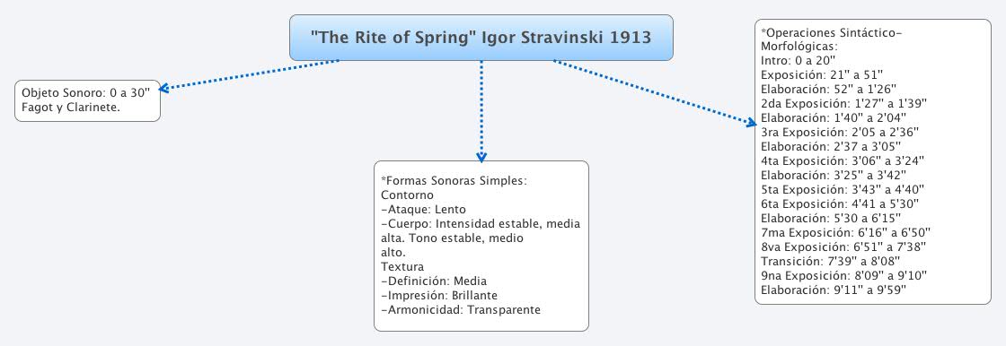 思维导图的缩略图